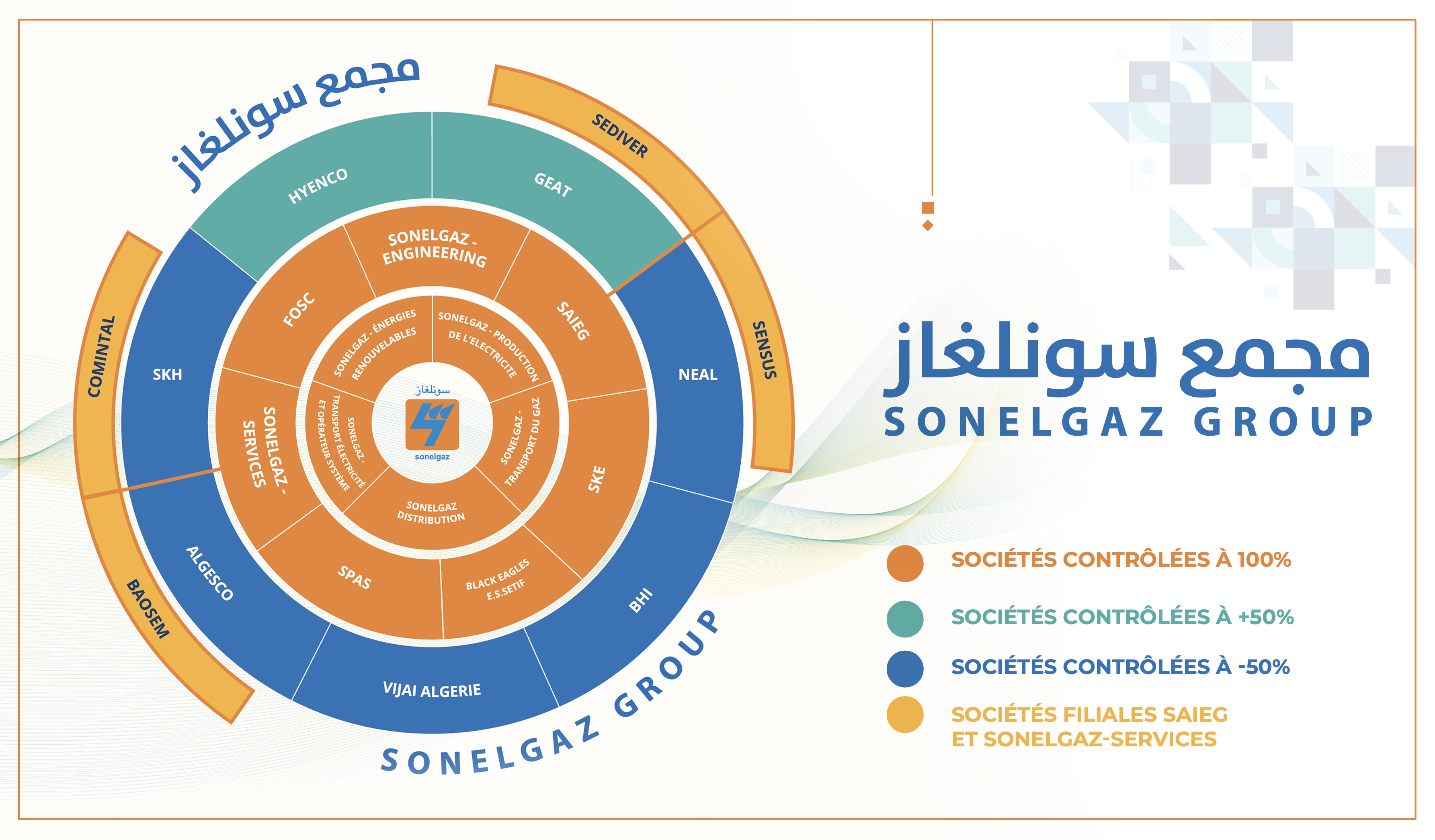 Enquête. Les dessous du démantèlement dangereux des filiales du groupe Sonelgaz | Algérie Part